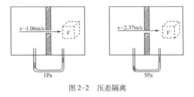 潔凈車間廠房與設施